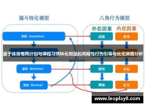 基于体育每周计划与课程习惯转化模型的周期性行为引导与优化策略分析
